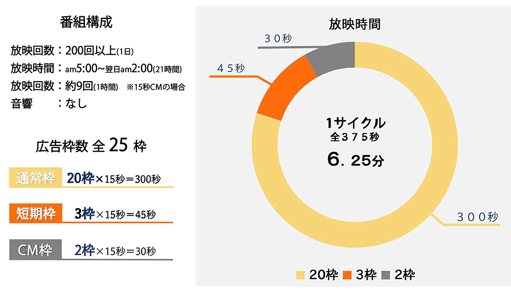 詳細